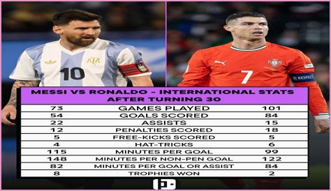 Dominic Ball Stats, Goals, Records, Assists, Cups and more